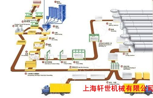 年產(chǎn)5萬立方加砌塊設備清單