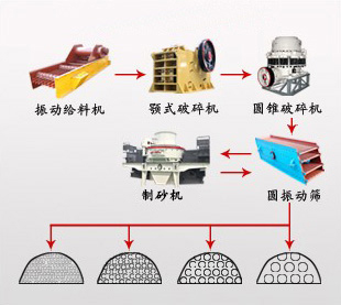 大理石加工設備
