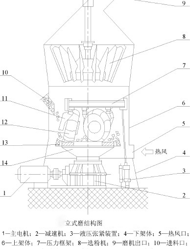 ��ʽ����ĥ���\(y��n)����ʽ�c��(y��u)��(sh��)